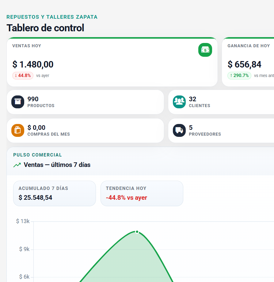 Captura real del Dashboard de KedwinSys